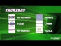 SmarTrend The Week Ahead: May 10, 2010
