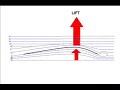 yacht rigging diagram yacht rigging diagram