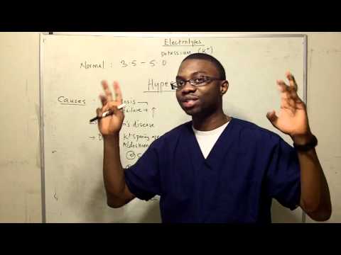 how to treat hyperkalemia