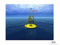 How AXYS Marine Data Acquisition Systems work