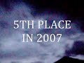 UTEP FOOTBALL 2008
