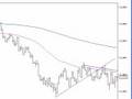 Stock market- weekly technical recap, Australian stock ...