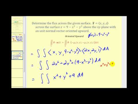Surface Integral of a Vector Field – Part 2 | Math Help from Arithmetic ...