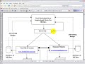Self Funded Lead Generation MLM