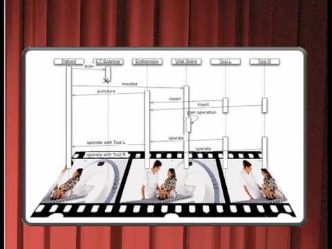 how to involve users in system development