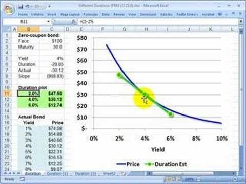 Duration - Using a simple zero-coupon bond, I illustrate bond duration. We have a few variations, including weighted average time to cash flow, but the best way to view...