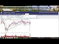 Click here to watch this video 24.05.2012 DAX Profits Wochenausblick.mp4
