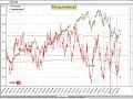 Indice rialzi-ribassi sul NYSE Indice rialzi-ribassi sul NYSE