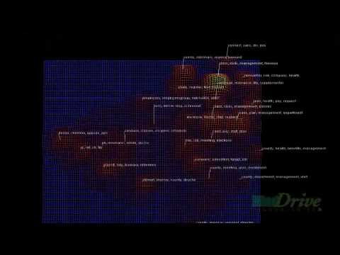 how to assess employees