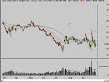 Stock Market Video Analysis 9/30/08 Stock Market Video Analysis 9/30/08