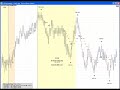 Emini Trading Weekly Update