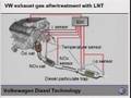 Better Than Ethanol? BTL in plug-in hybrid diesel vehicles