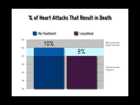 how to calculate nnt number needed to treat