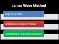3 MUST-HAVE Components for your Trading System; Crude Oil, Gold Futures, Market Profile