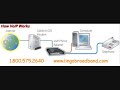 LINGO VOIP SYSTEM