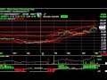 CBEY, MW, BRCM, TDSC - Stock Charts - Harry Boxer, TheTechTrader.com