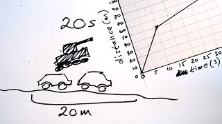 Review of how to find speed and distance over time graphs