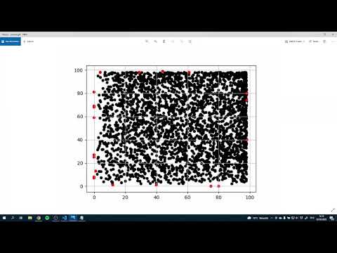 Demonstration - ABM ConcertHall Simulation - Ulas