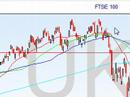 Indices Video Analysis for week commencing 10th Dec.