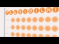 Zobraz video