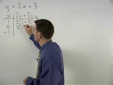 how to draw y=x^2 graph