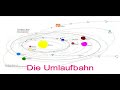 Planet X NIBIRU - Armageddon ?