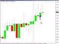 Swiss Trade Pulls Through...