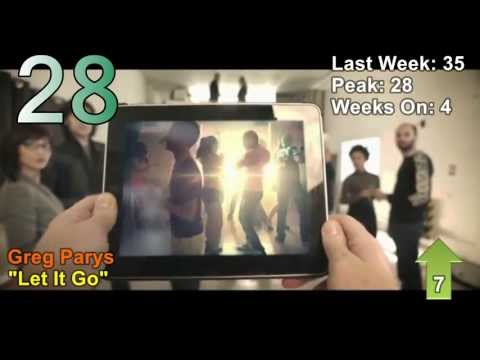 charts - Deutsch------ Dies sind meine persönlichen lieblingssongs aus den neuesten Songs weltweit Bitte bewertet meine Arbeit und nicht die Songs und Plazierun...