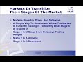 Pt3 Steve Misic on Entry & Exit Strategies Using FX Options Pt3 Steve Misic on Entry & Exit Strategies Using FX Options