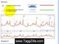 Free Keyword Research Tool, Very Accurate Search Est. SEO