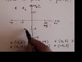How to plot a point on a graph.