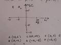 How to plot a point on a graph.