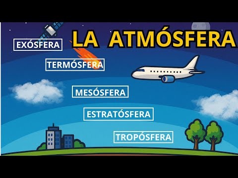 La atmósfera y sus características [Video educativo]