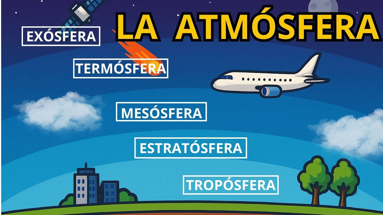La atmósfera y sus características [Video educativo]