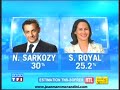 résultats élection présidentielle 22 avril 2007