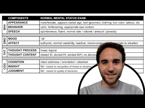 Mental Status Exam