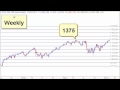 Stock Market Timing