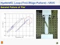 Hybrid testing / simulation project to test a large structure by testing components at different laboratories and by numerical simulation, all coordinated by an Internet-based controller.