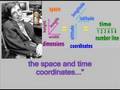 Einstein's Idiots # 4 -- Debunking Al's space-time