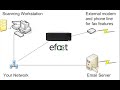 This is a short video introducing the efact document management appliance.  This is a complete, appliance-based paperless office solution with unlimited users and scanners. More information is available at http://www.efactusa.com