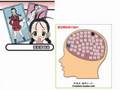 魔法先生ネギま!で脳内メーカー