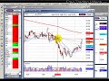 11/14/2008 Real Time Market Action SUN and GS