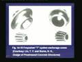 Lecture-4-Prestressing System and Devices(Post-Tensioning)