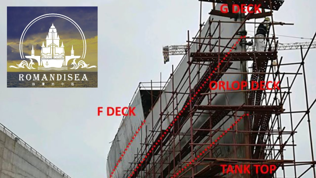 China's Romandisea Titanic: The Progress