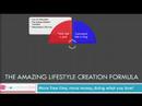 The Amazing Lifestyle Creation Formula. More time and money!