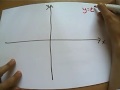 videos de Sketching exponential and natural log graphs part 1