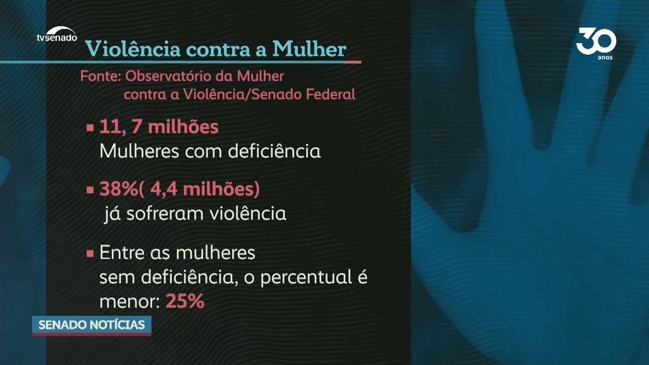 Violência doméstica: mulheres com deficiência são mais agredidas, revela pesquisa DataSenado