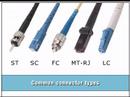 Fiber Optic Connector Types