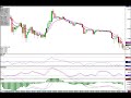 Cowabunga Forex Trading System - Update for 12/09/08