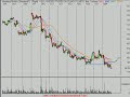 Stock Market Technical Analysis 8/5/08